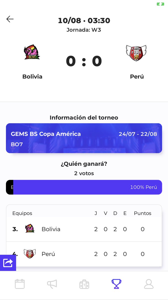 Termina la tercera semana de @GEMS_BS 🌎

Cierra el grupo D de #GCABS‼️

<a href="/SelBrasilBS/">Seleção Brasileira BS</a> 🆚 <a href="/UruguayBs/">Selección Uruguay BS</a>
<a href="/SeleccionBSBol/">Seleccion Bolivia BS</a> 🆚 <a href="/SeleccionPeBS/">Selección Peruana BS ⭐⭐</a>

Vota por la selección ganadora en AppGrade 📲