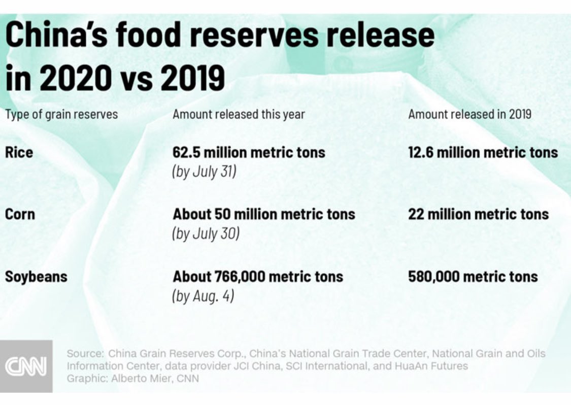 This is going to get some serious attention soon.... lots of rain in the forecast.  Very tragic, could be bigger than Chernobyl 🤷‍♂️ cnn.com/2020/08/08/eco…