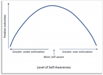 xsellabs's tweet photo. #SELweb now has a #SelfAwareness module! The more accurately students appraise their own #SELcompetencies, the more socially skilled and academically capable their teachers rate them! https://t.co/PHj7XWw0du Learn more today! support@xsel-labs.com #SEL #SELassessment #xSELLabs https://t.co/8Hg7JnwD82