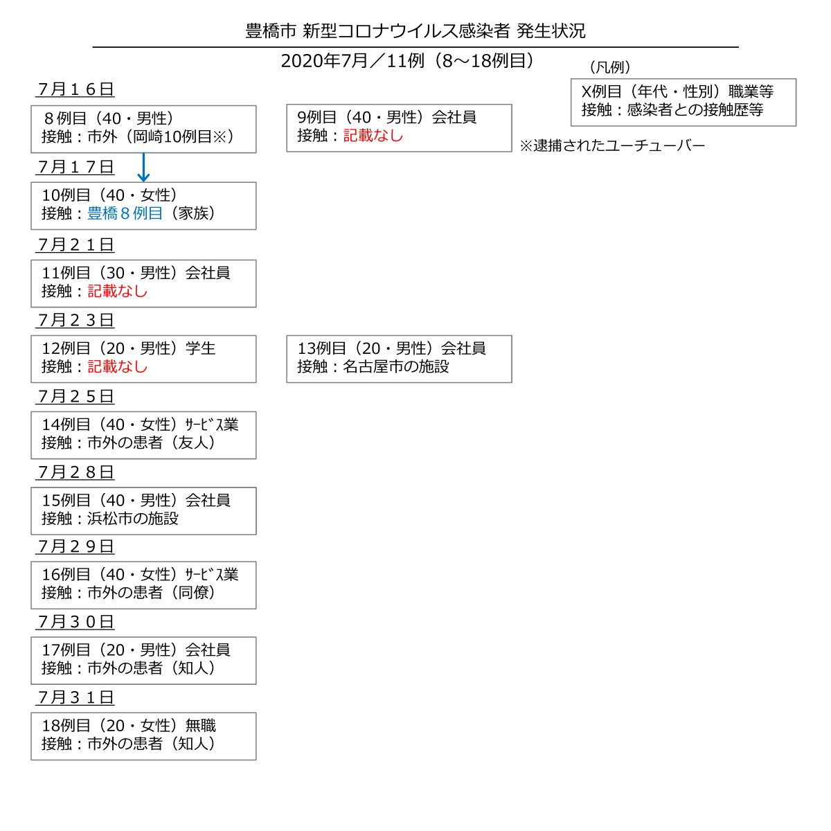 者 今日 豊橋 数 コロナ 感染 愛知県と豊橋市が323人コロナ感染、2人死亡と発表 4月28日