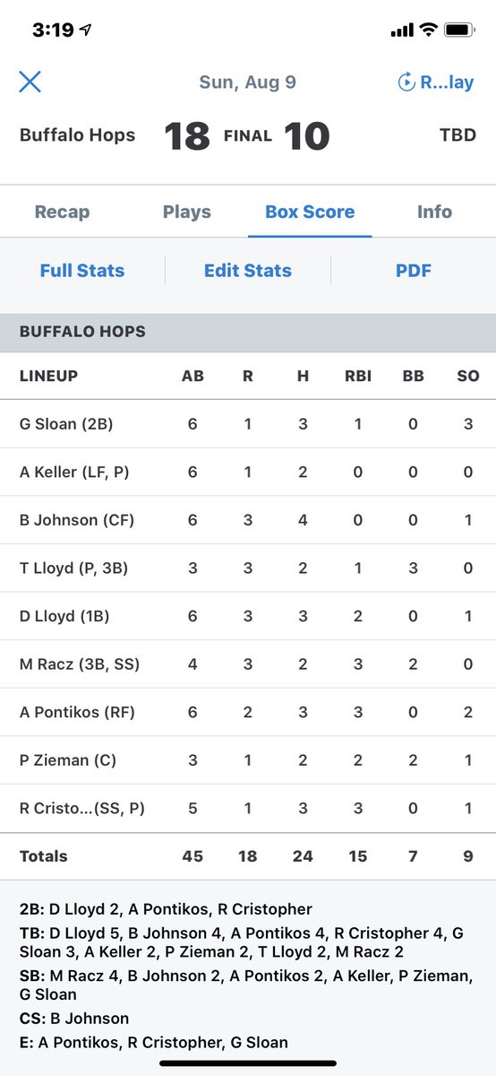 BUFFALOHOPSBABL's tweet photo. THE BOYS DO IT AGAIN IN A WILD COMEBACK!!! We beat the Expos 18-10 after being down 7-0 in the 5th all parts of the lineup hit the ball today with spectacular D to send us to the CHAMPIONSHIPPPP!!!!!!!! https://t.co/629ojCIetM