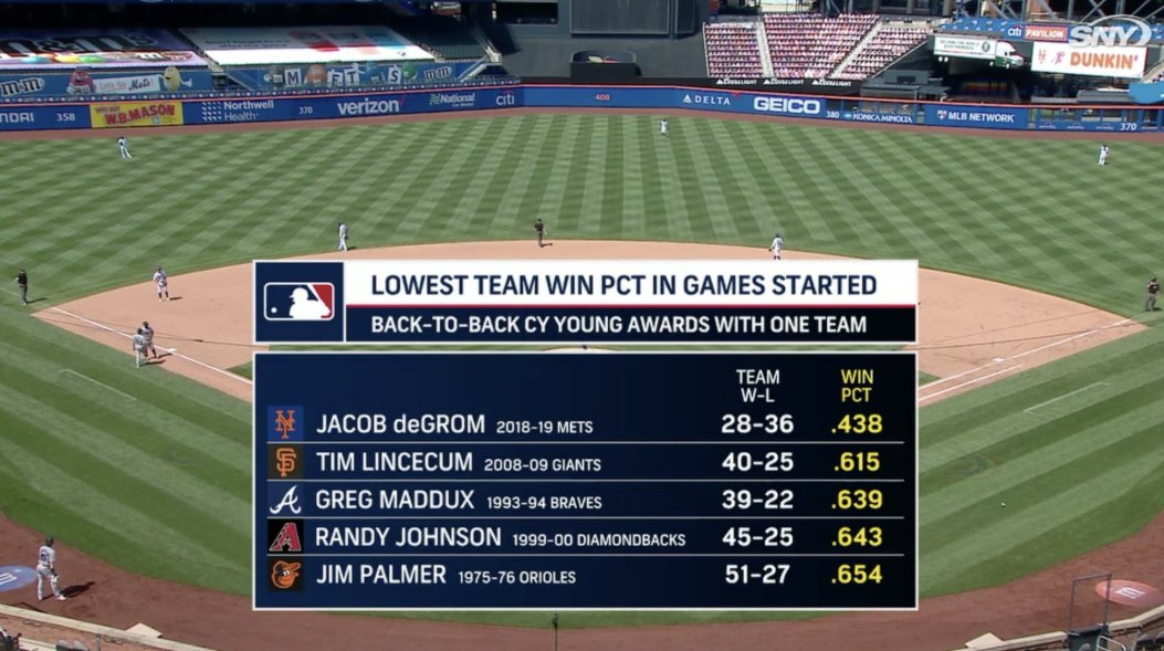 I know a lot of the *Mets thread* is deGrom stuff but LOOK AT THAT