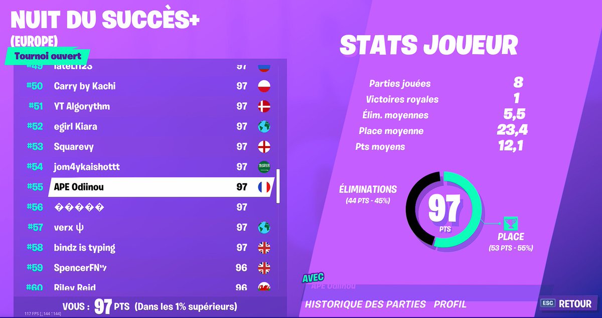 OdiinouGL's tweet photo. Petit top 55 hype nite pour remonter le morale suite au fncs https://t.co/o2sNNU9m4B