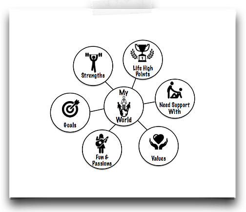 agileschools's tweet photo. Create rich and meaningful relationships and #collaboration between students using the My World Mind Map from #AgileClassrooms | Download yours here free https://t.co/NyrH0v8Q8B #postiveClassrooms #culture https://t.co/YrJuwcjoTw