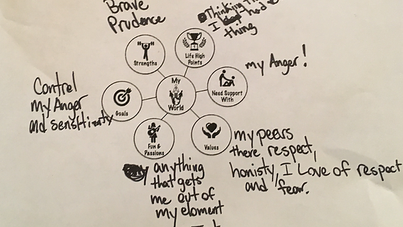 agileschools's tweet photo. Create rich and meaningful relationships and #collaboration between students using the My World Mind Map from #AgileClassrooms | Download yours here free https://t.co/NyrH0v8Q8B #postiveClassrooms #culture https://t.co/YrJuwcjoTw