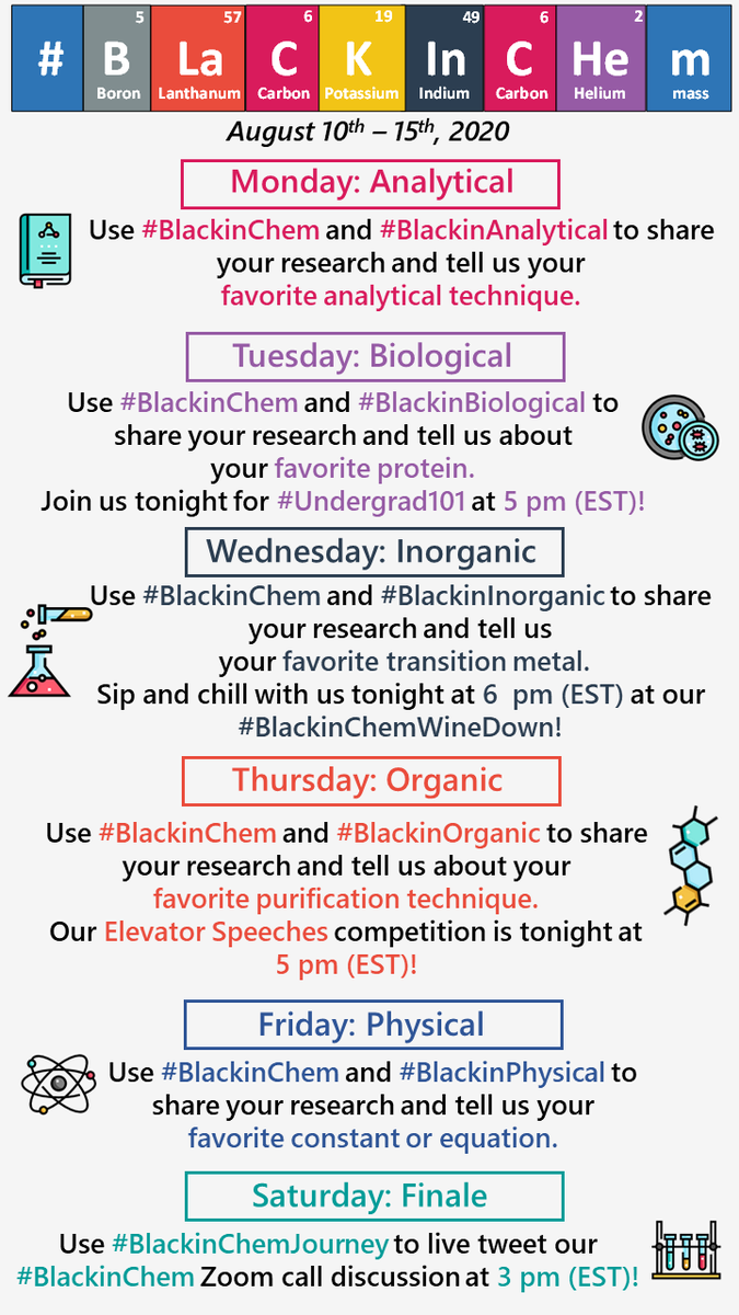 We all got together and started dumping a LOT of ideas in our group message and eventually settled on curating a week where each day focuses on a particular subdivision of chemistry.