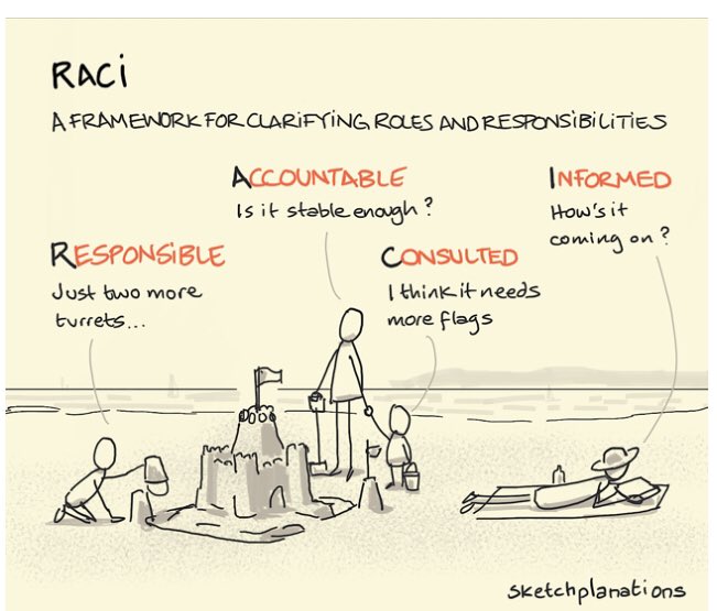 hasibegoculu's tweet image. Loved this !! A nice and very funny way of explaning RACI :)) Thanks to Green Earth Organics in Ireland and Sketchplanations
#greenearthireland #sketchplanations #raci