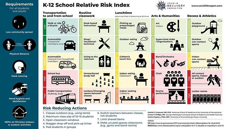 Risk index to keep in mind for the school year created by Covid 19 Recivery Consulting. #Covid19 #covid19risk #Covid19schoolyear