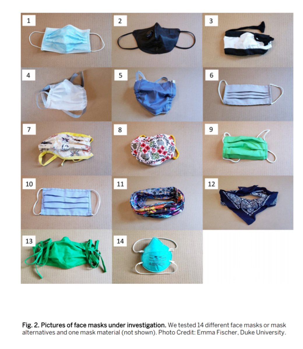 1/ All masks are not the same, and it's hard to tell which ones work better, but this article provides some insights. First, "paper" surgical masks are really very very good.  https://advances.sciencemag.org/content/early/2020/08/07/sciadv.abd3083/tab-pdf