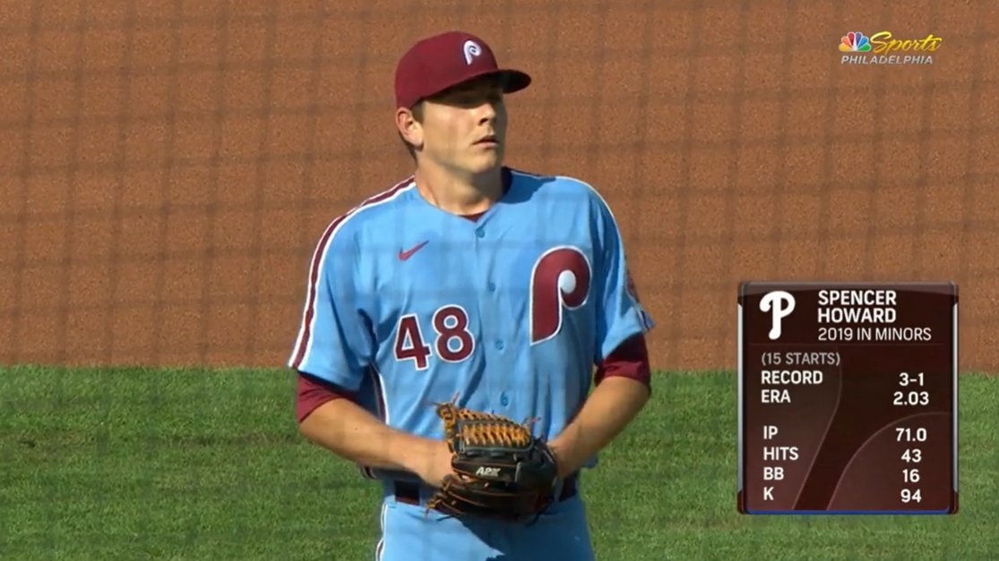 19,771st player in MLB history: Spencer Howard- walk-on at Cal Poly- moved to rotation during redshirt soph. season and took off- 2nd round pick in '17- lowest WHIP (0.831) in MiLB among all SP w/ 15+ starts in '19- miss some of '19 w/ shoulder soreness but excelled in AFL