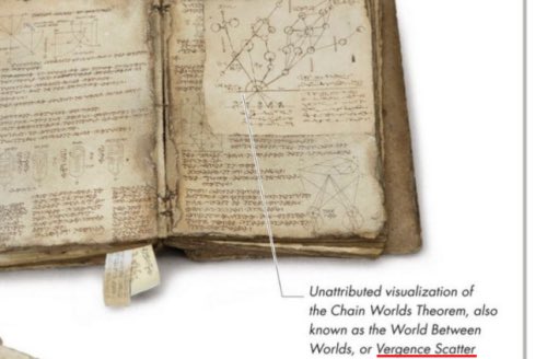 And then, of course, we have the Tros wayfinders to Exegol and the vergence scatter map in the VD