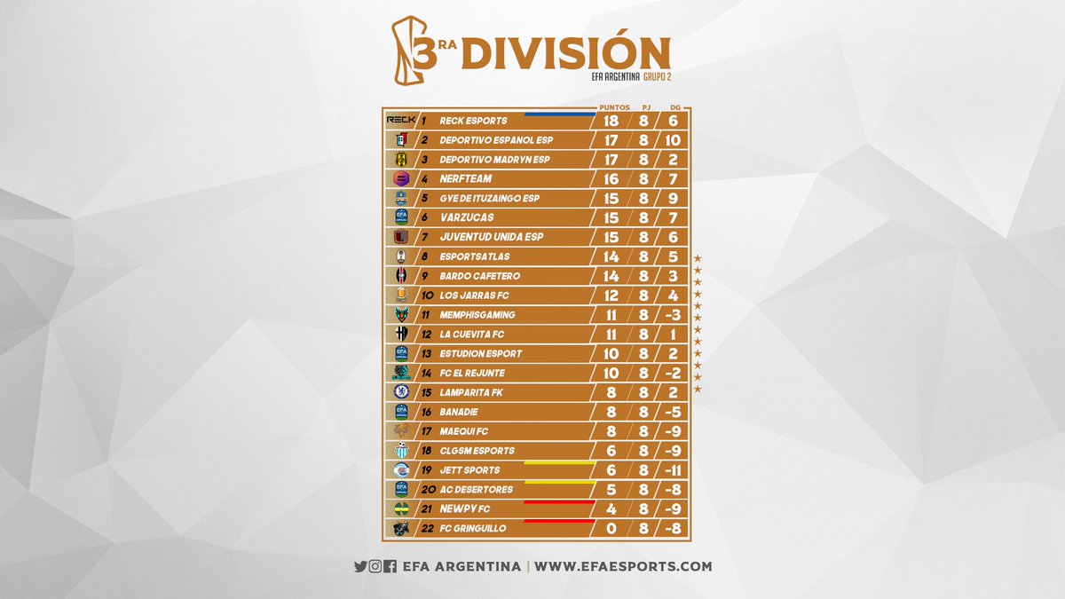 EFA Argentina (desde 🏡) tweet media