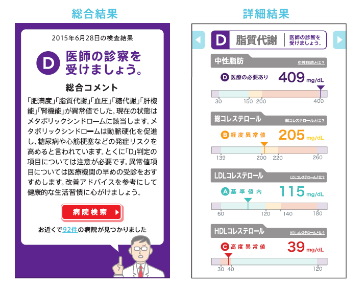 足立区役所 V Twitter １８ ３９歳の方を対象に無料の簡易血液検査 スマホdeドック 好評受付中 イラストやグラフで検査結果がわかりやすく表示されるほか 医師監修の医学的コメント 病院検索など様々な機能も利用できます T Co Sqtb1aefj1 T