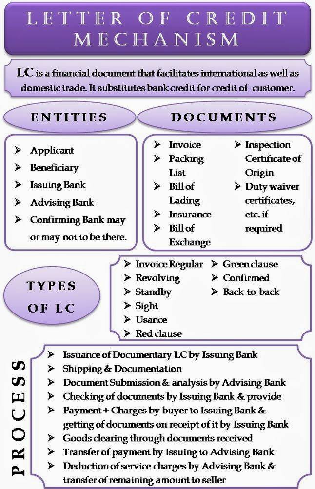MKaushikandco's tweet photo. LETTER OF CREDIT MECHANISM...
#lut #business #finance #financialdocs #banks #banks #import #export #charteredaccountant #mkaushikandco #cafirms #caknowledge #startupbusiness #startupca #gst #aces https://t.co/fhd854OA9y