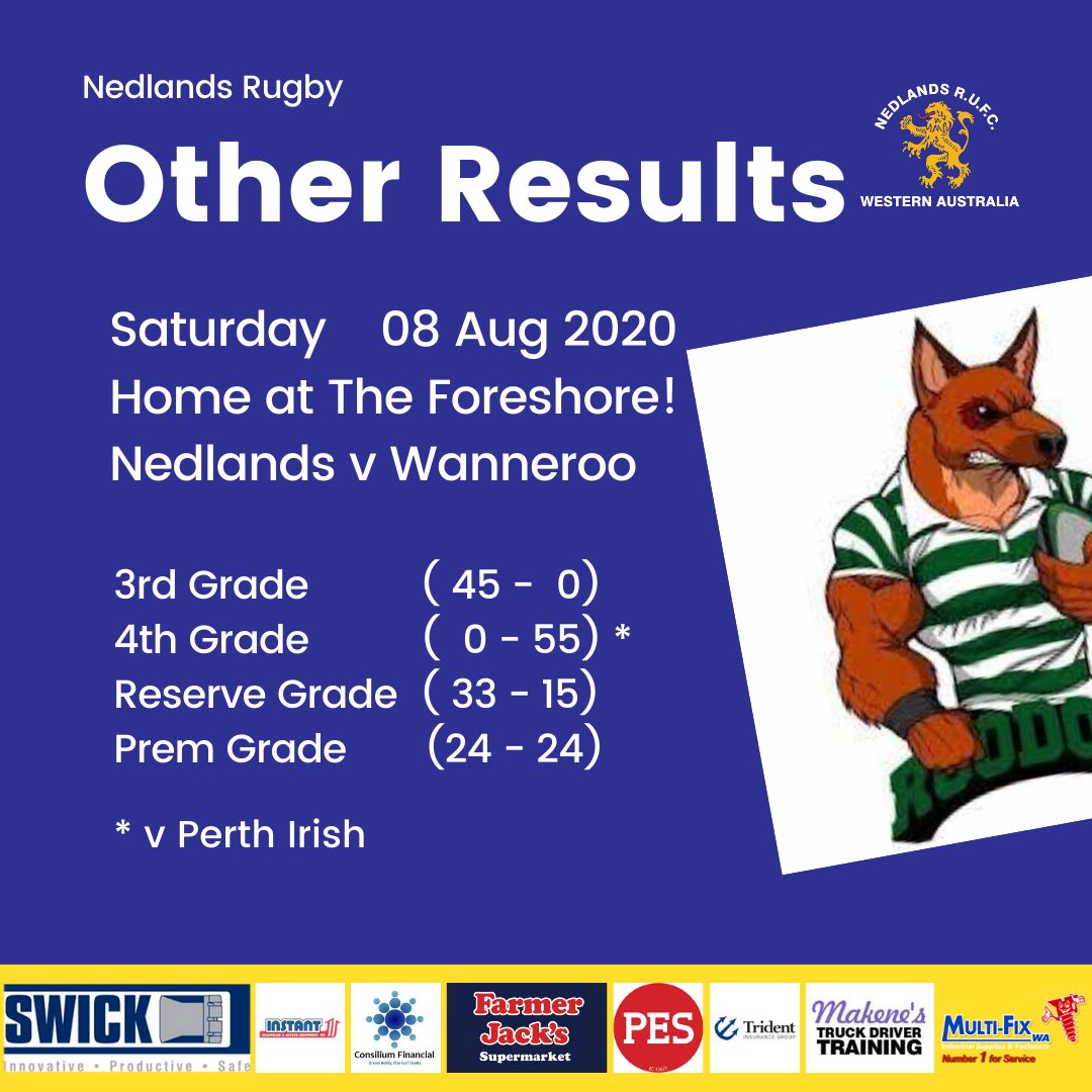 NedlandsRUFC's tweet photo. Neddies! A hard fought draw against the #Roodogs @wanneroorugby at the Foreshore on the weekend. Another great day of support for the boys. Well done. Congratulations to @aidan_laxton for another MOTM performance. Another weekend of great rugby coming your way. https://t.co/2YKJACdSul