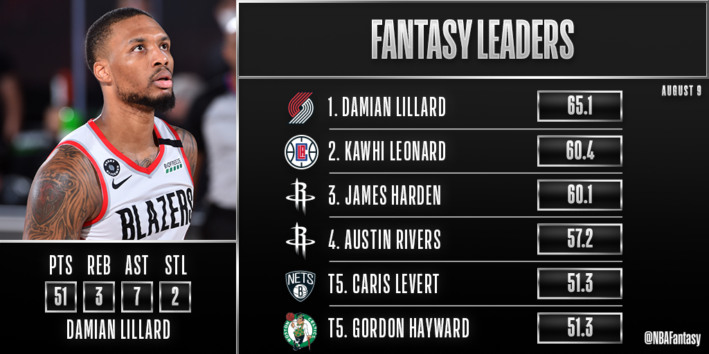 damian lillard twitter