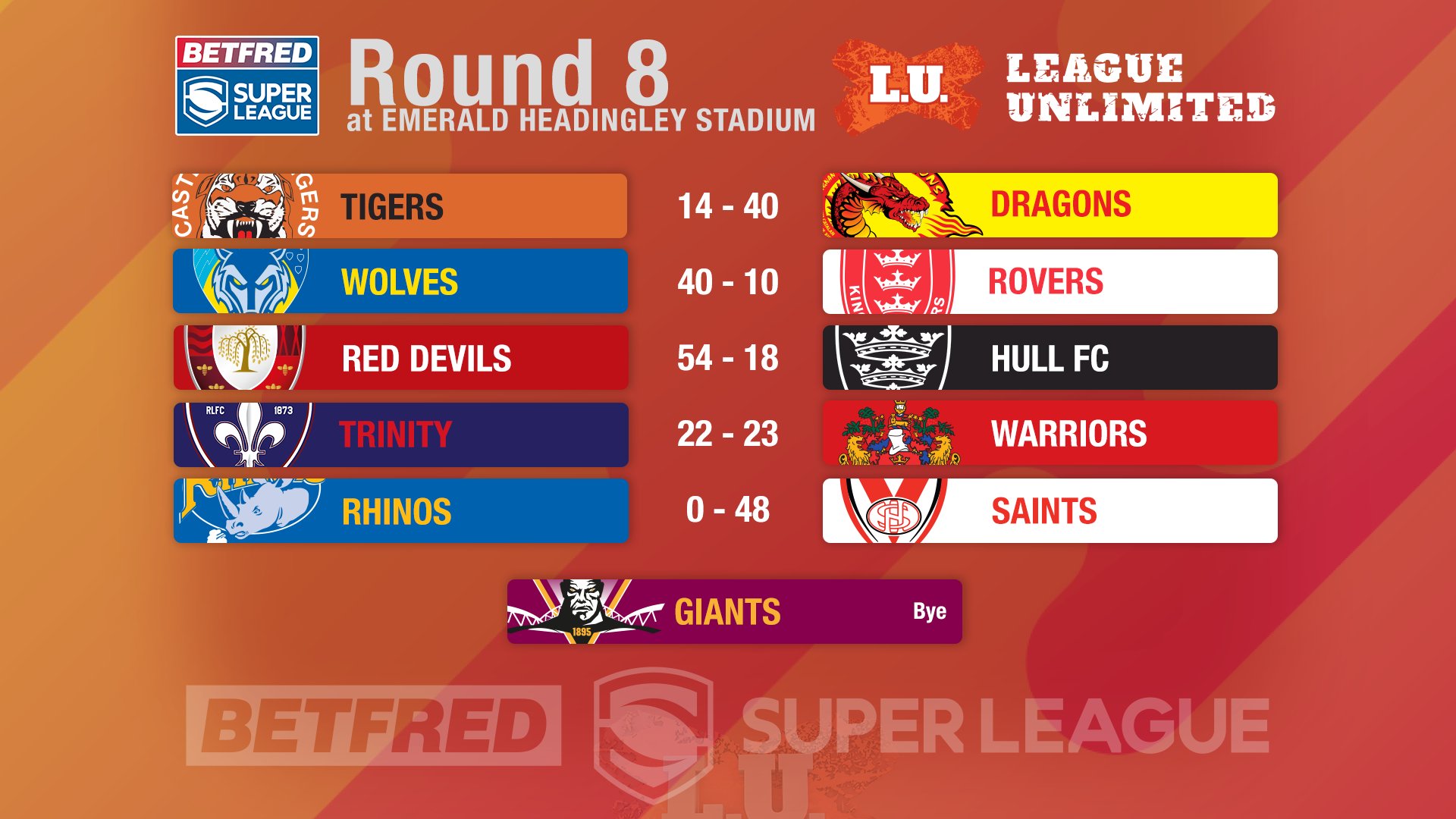 RESULTS 2020 Betfred Super League Round 8 League Unlimited
