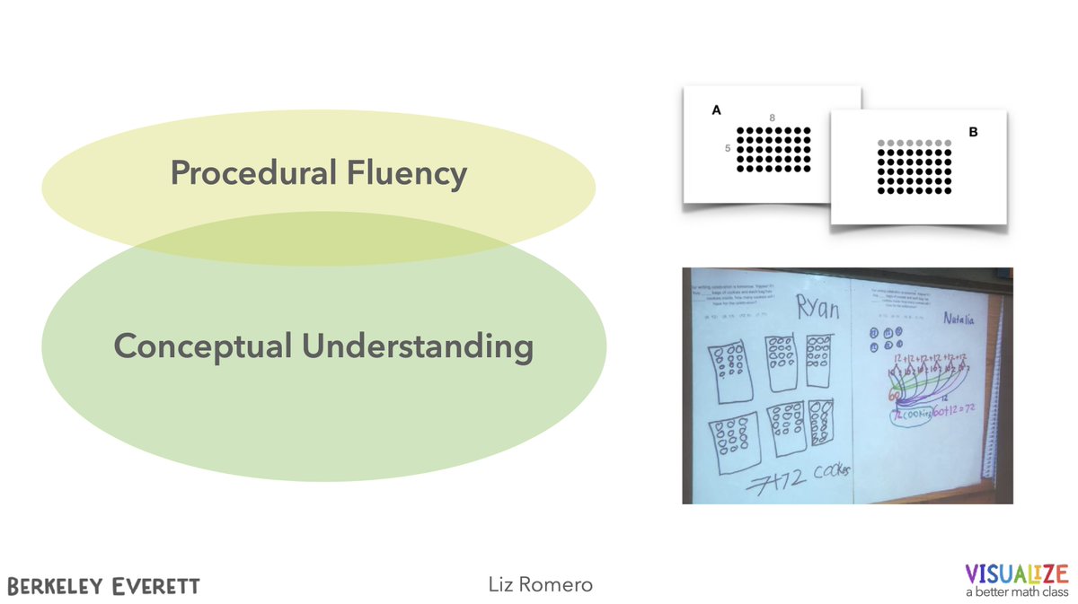 Want to learn how Math Flips can build on conceptual understanding to develop procedural fluency? 

You have until August 12 to watch my #buildmathminds20 presentation: mathematicallyminded.lpages.co/2020-vms-speak… <a href="/BuildMathMinds/">Christina Tondevold</a>