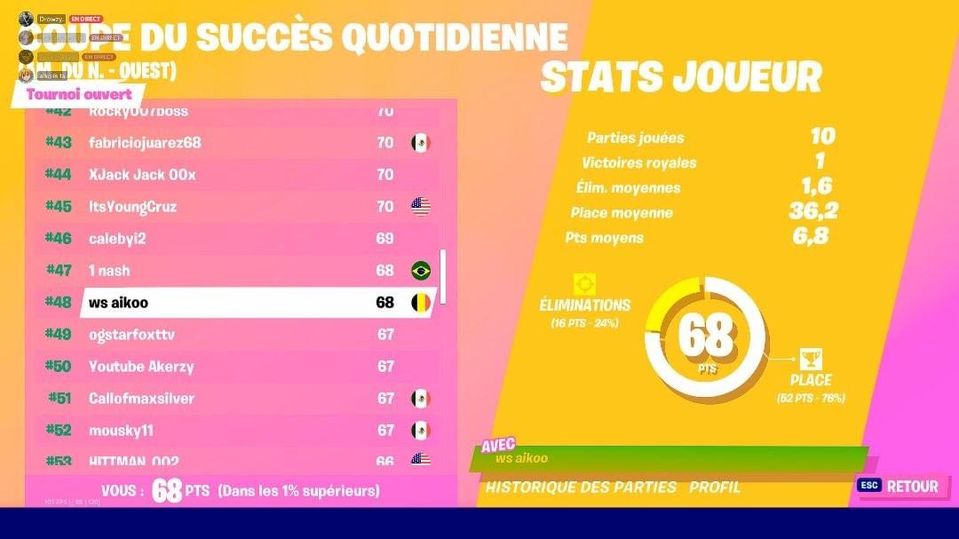 warsanityesport's tweet photo. Performance de notre nouvelle recrue ! Gg @aikoftn1 💜💛 https://t.co/TfAsEMHVLW