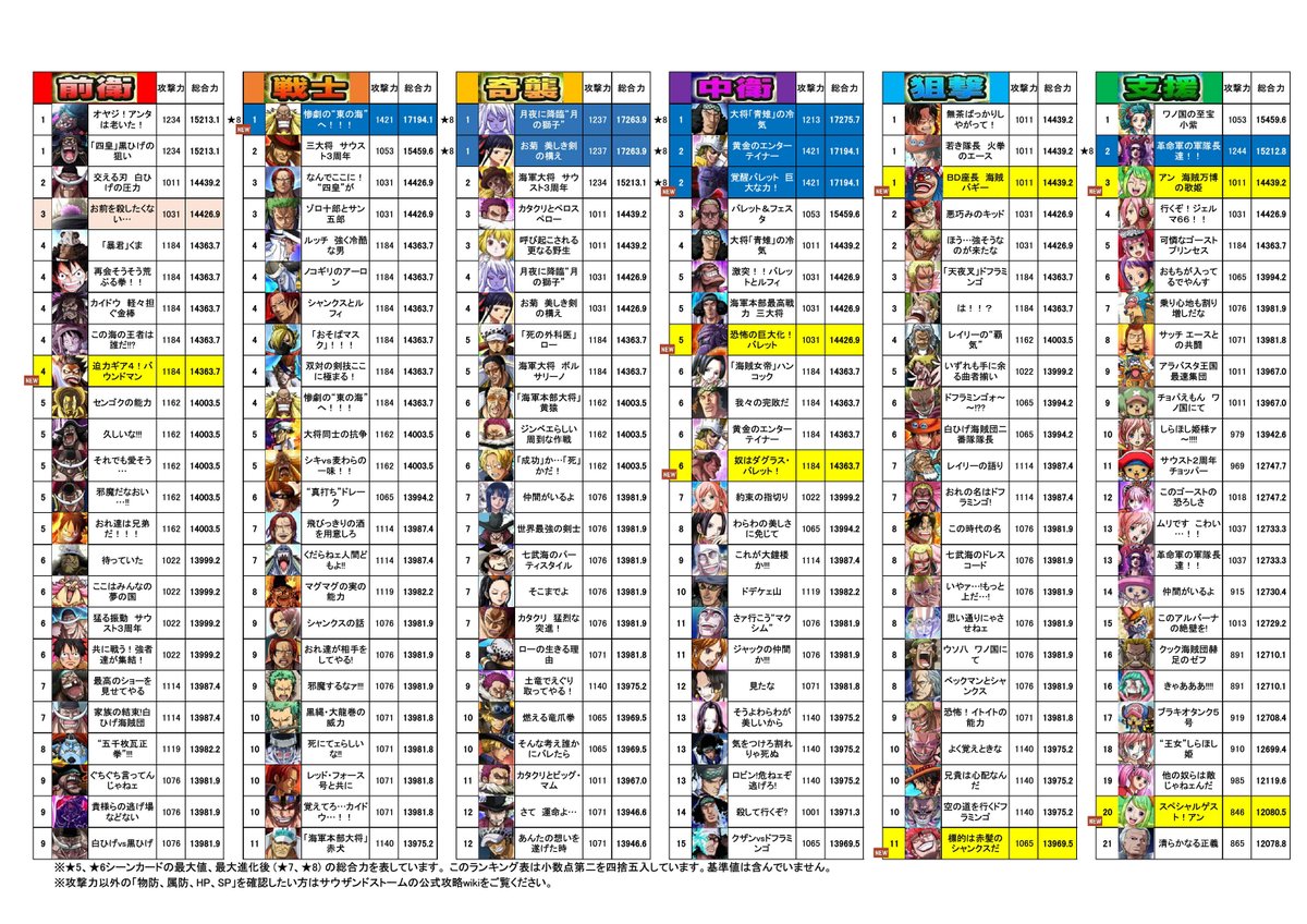よち W 前衛 迫力ギア４ バウンドマン 戦士 惨劇の 東の海 へ 中衛 覚醒バレット 巨大な力 中衛 恐怖の巨大化 バレット 中衛 奴はダグラス バレット 狙撃 ｂｄ座長 海賊バギー