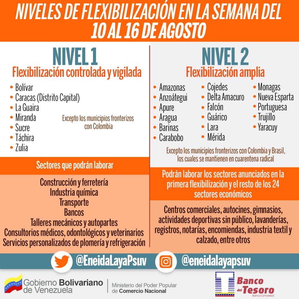 Estos son los estados que irán a flexibilización total o parcial a partir de este lunes,apegado a los sectores y horarios ya explicados. Cumpliendo los protocolos de bioseguridad lograremos continuar con el esquemas 7+7 indicado por el Pdte @NicolasMaduro #AmorYProtecciónAlPueblo