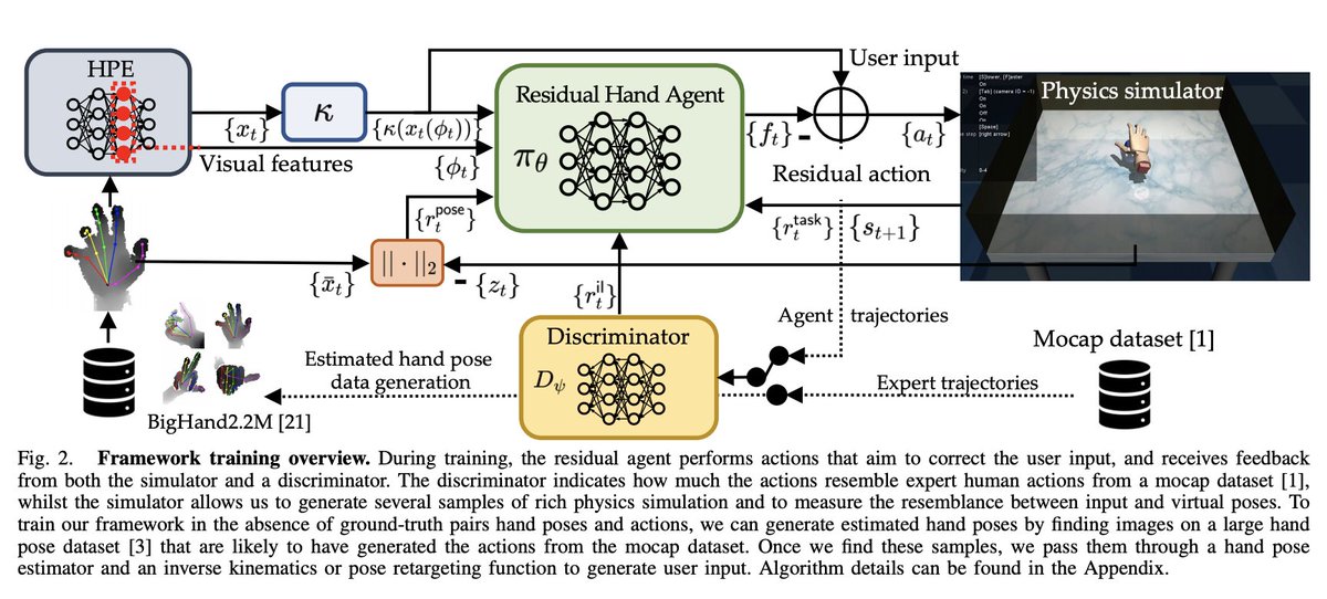 Physics-Based Dexterous Manipulations with Estimated Hand Poses and Residual Reinforcement Learning

arxiv.org/abs/2008.03285