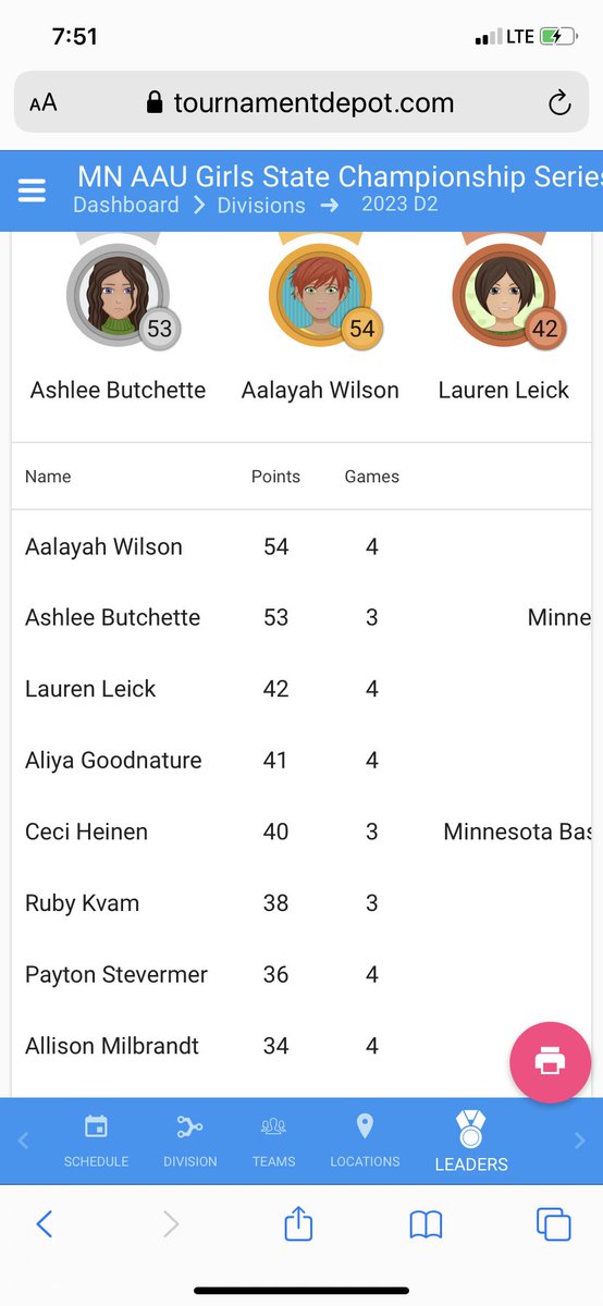 AirMinnesota's tweet image. Air 9th grade Ruby Kvam @AustinGirlsBB  finishes Top 10 scorer in D2.