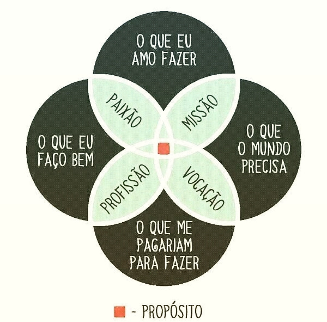 rodrigords's tweet photo. Para o início dessa semana... No centro de tudo: tenham um propósito, meus amigos! Tudo se resume a um propósito porque no fim o que fica é seu legado. https://t.co/d4wZbiImKO