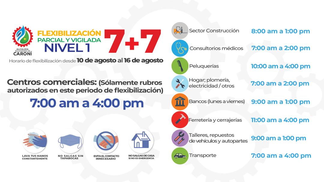 En esta semana de flexibilización no debemos descuidarnos, seamos responsables. Sólo los sectores priorizados estarán atendiendo en este nivel 1, parcial y vigilada.
#VamosCiudadGuayana #AmorYProtecciónAlPueblo