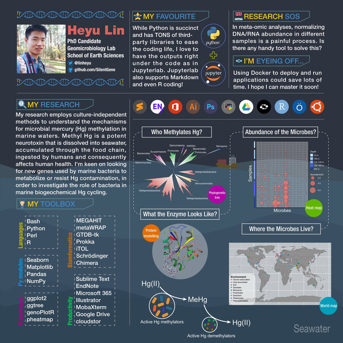 ResCom_unimelb's tweet photo. This is Heyu's Research Poster🎉! We're counting down the 6 voting days left by showcasing our Top10 Posters! In no particular order, stay tuned on our socials and get nominating! 📢https://t.co/QBhKGlUuj9 #top10showcase #unimelb #resposter #rescononline https://t.co/B2S5RsFaNZ