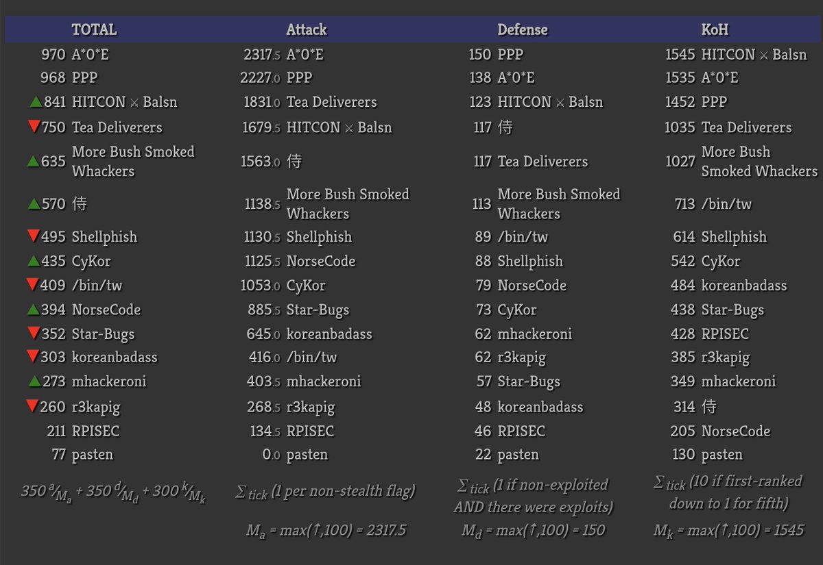Overflow tweet media