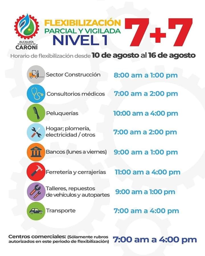 #9Agosto||📌A partir de este lunes #10Agos #CiudadGuayana  entra en el primer nivel de flexibilización parcial y vigilada, se activarán 10 sectores productivos de la economía: #AmorYProtecciónAlPueblo #Venezuela