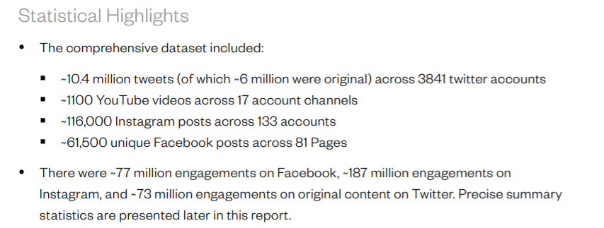 The IRA had more than 1 000 employees working in a single building ("Troll farm) influencing every facet of American social media including: Twitter, Reddit, Facebook, Instagram, blogs, YouTube, Instagram etc. Yes that IMG below says 10.4 MILLION TWEET.(5)