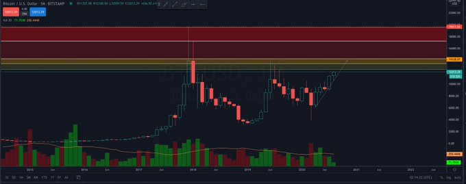  analysts level bitcoin around cryptocurrency hours ago 