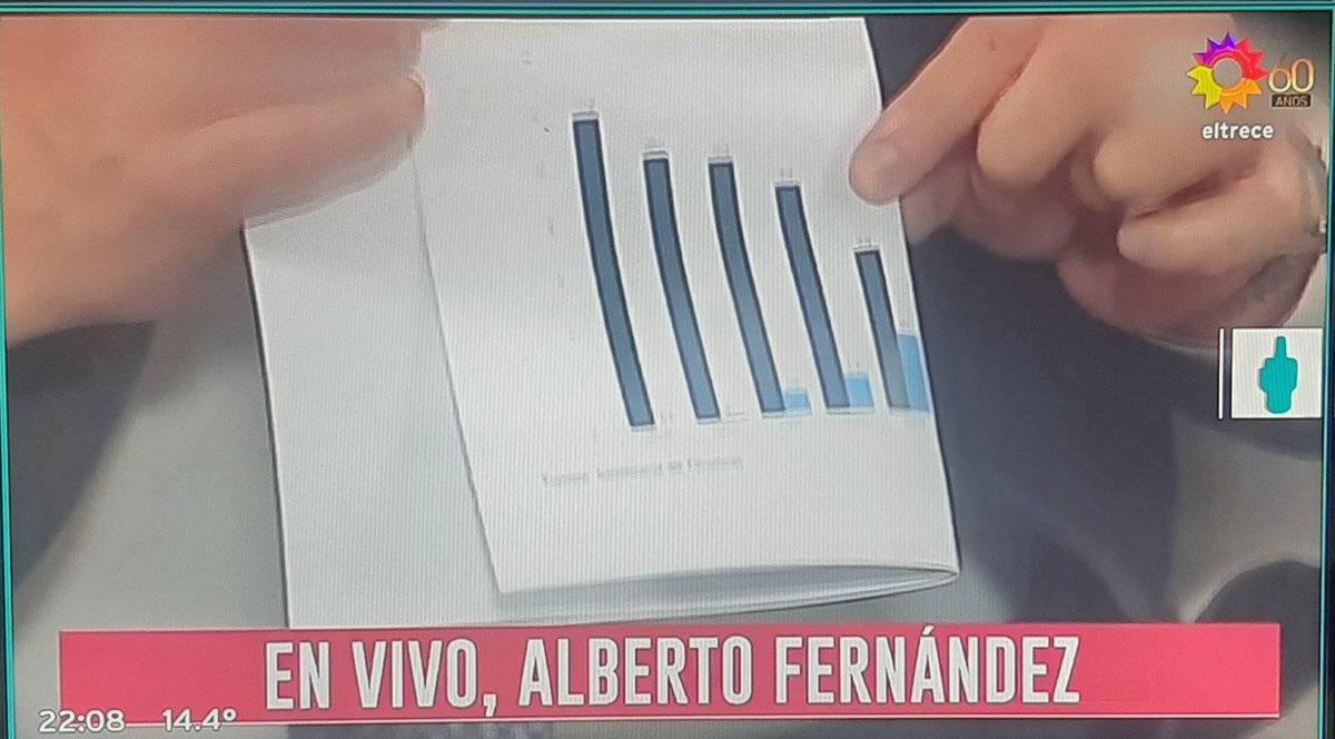 LaRepublica68's tweet photo. @GFrondizi Acá esta el papelito doblado. En un PAPELÓN 🤦🏻‍♂️🤦🏻‍♂️
Aparte mira el gráfico. ¿quién paga la deuda? Que es la 8va. En la historia!!!
#pptbox #lanatta #ppt #LanataSinFiltro https://t.co/xFlx7HirtZ