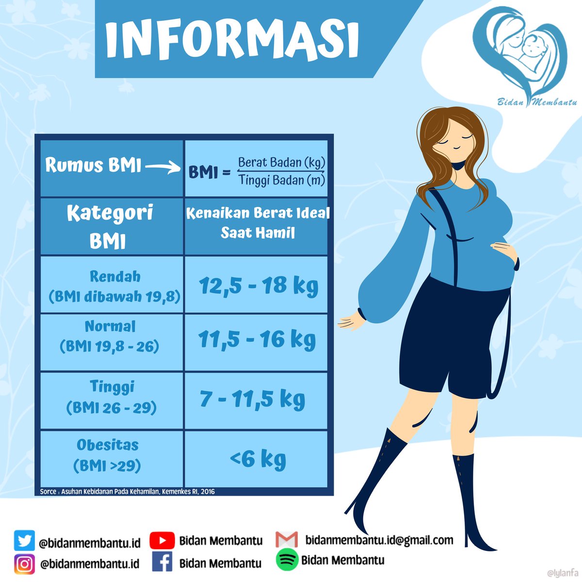 bidanmembantu's tweet photo. Udah naik berapa kilo nih selama hamil?
Cek IMT waktu sebelum hamil terlebih dahulu ya..
#ibuhamil #bumilsehat #hamilcantik #hamilsehat #senamhamil #kehamilansehat #hamilnyaman #gentlebirth
#bidanmembantu #SehatkeluargasehatIndonesia https://t.co/euqrxc7Qcu