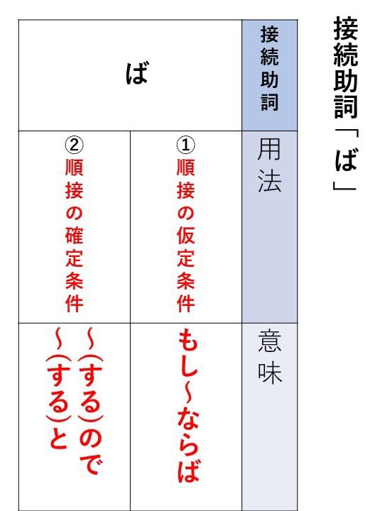 打消し推量の助動詞 じ まじ の分かりやすいまとめ 意味の見分け方も徹底解説 おやぶんの古文攻略塾