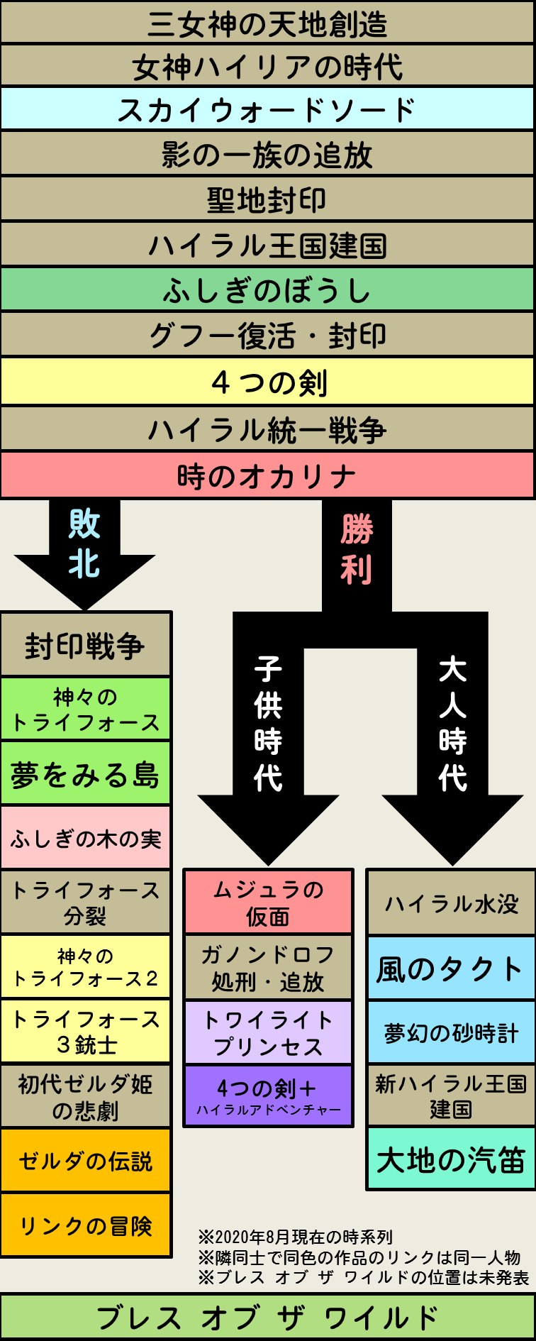 ゼルダ考察 Twitter Search Twitter