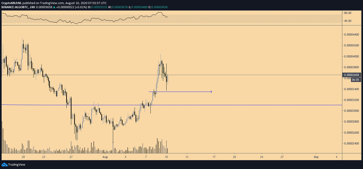 $ALGO #ALGORAND 

Discussed the 'dip' opportunities on $ALGO in this video: youtube.com/watch?v=Gmljp7…

We've hit the first level.

Did you take the entry?