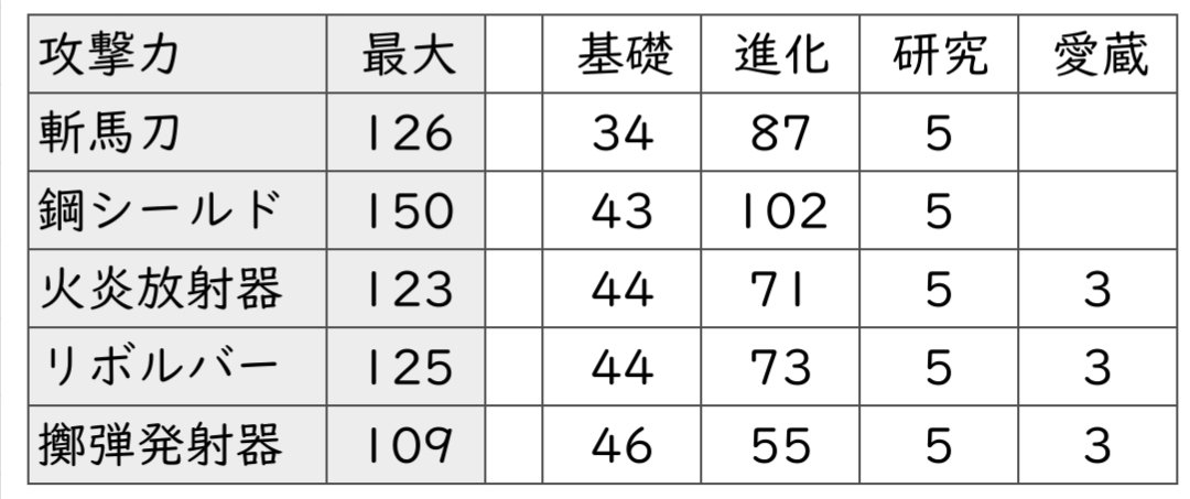 放射 火炎 ライフ 器 アフター 【ライフアフター】幸運エッグに火炎放射器登場！12回で確定ゲット可能！【LifeAfter】