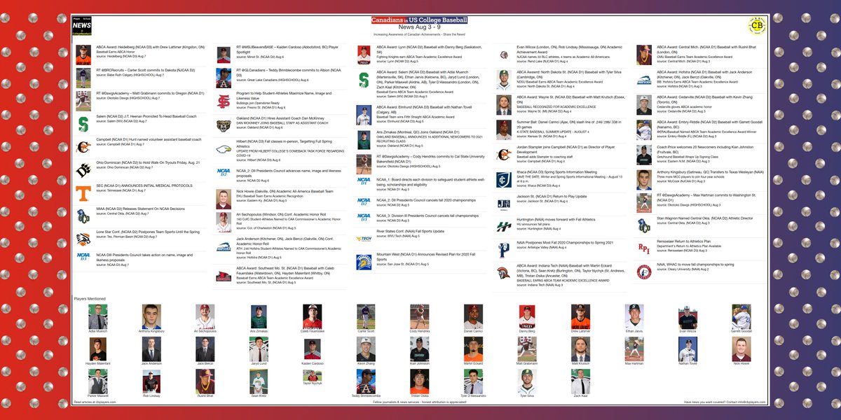 CollegeBaseba12's tweet photo. Canadians in US College Baseball News Aug 3-9.
Awards, High School Signees &amp; Fall News.
Anderson, Berczi, Berg, Bhat, Brimblecombe, Cardoso, Carinci, D'Alessandro, Eckard, Feuerstake, Goodall, Grabmann, Hartman, Hendriks, Howie, Jarvis, Johnston, Kaal,...
https://t.co/Ahv9wPPak4 https://t.co/RijDuNqhJp