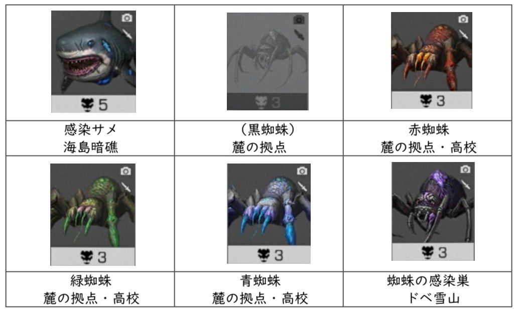 非公式 ライフアフター最新情報 On Twitter 8 6追加分 収集図鑑 訂正版 ライフアフター Https T Co 4rcgtymnwq Twitter
