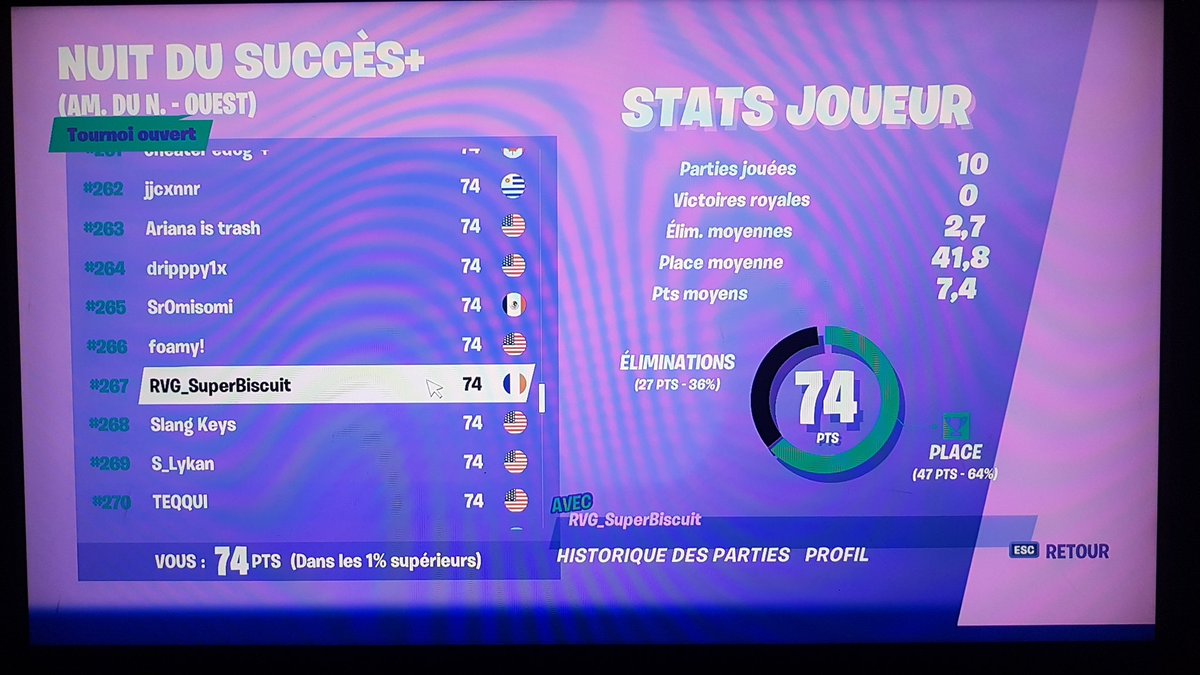 BiscuitFTN's tweet image. Lets go!!! #267eme NAW (220ping)
#1Eu hype nite + 👌