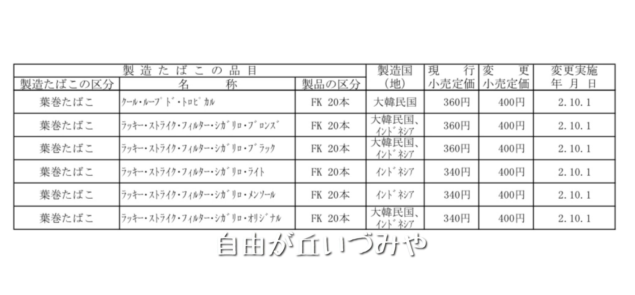 自由が丘 たばこのいづみや 速報 財務省がbatjのたばこ税率引き上げに伴うたばこ製品の値上げの申請を認可しました これにより10月1日より新価格での販売となります 代表的な銘柄 ケント460円 500円 ケントsシリーズ440円 480円 クール490円 530円