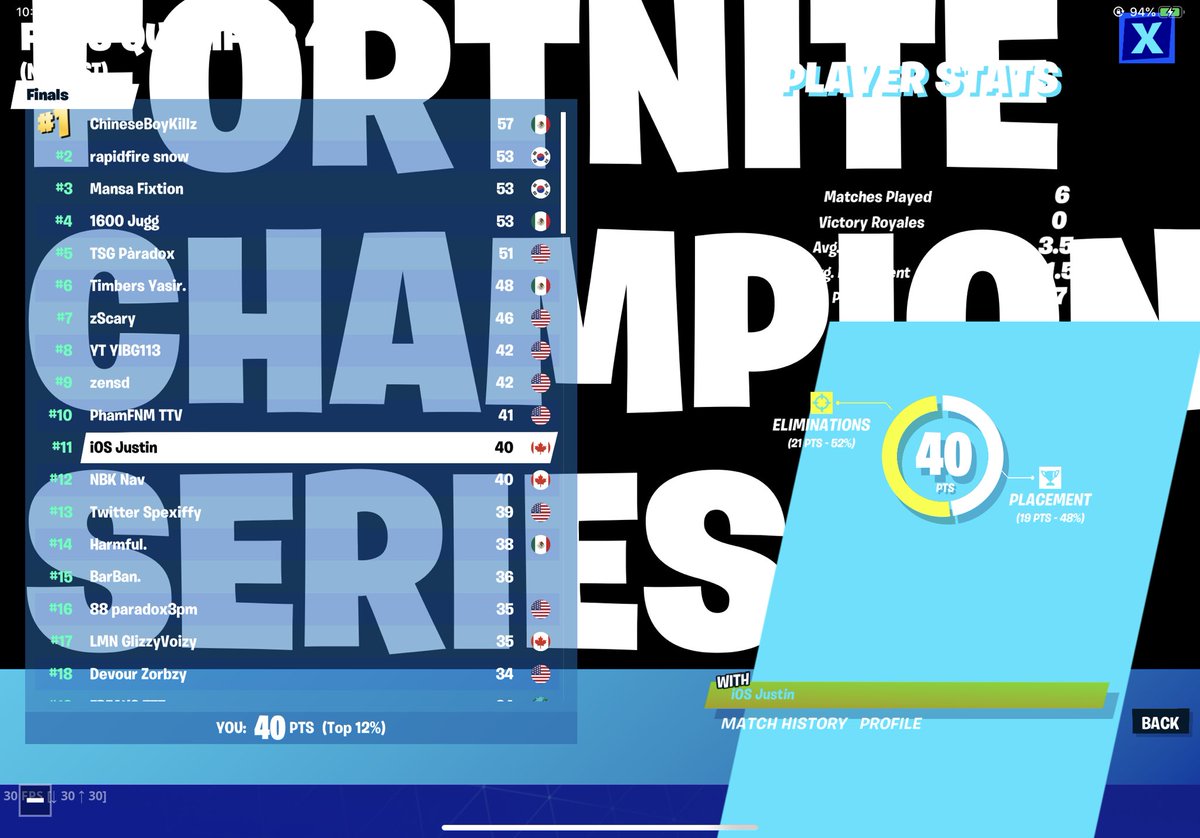 JustinStytsenko's tweet image. 11th NA-West finals ($300)