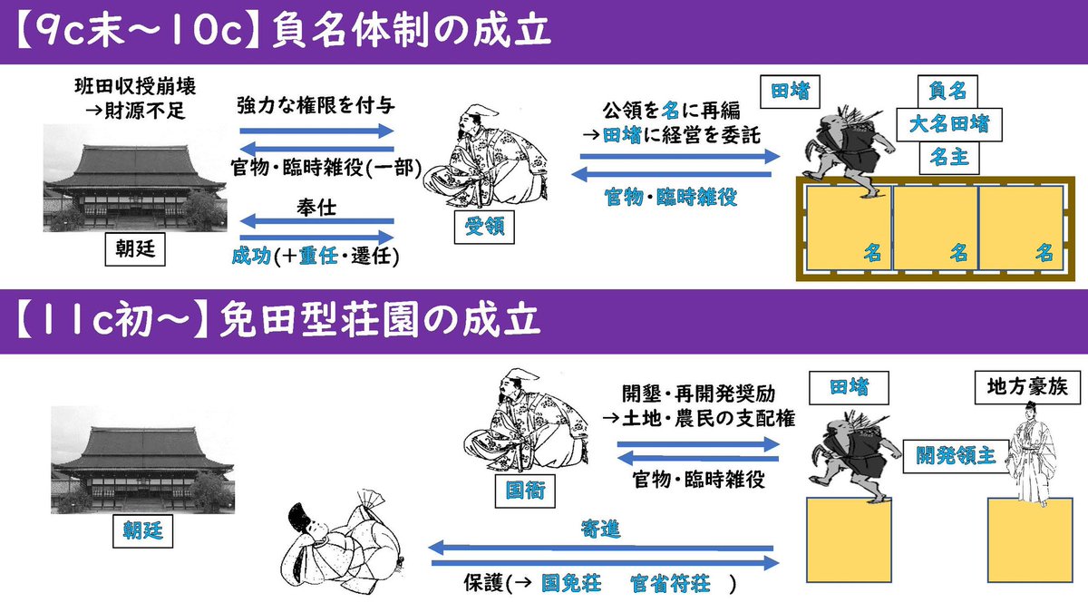 律令国家と土地支配 律令国家の地方支配 - 株式会社 吉川弘文館 歴史学を中心とする