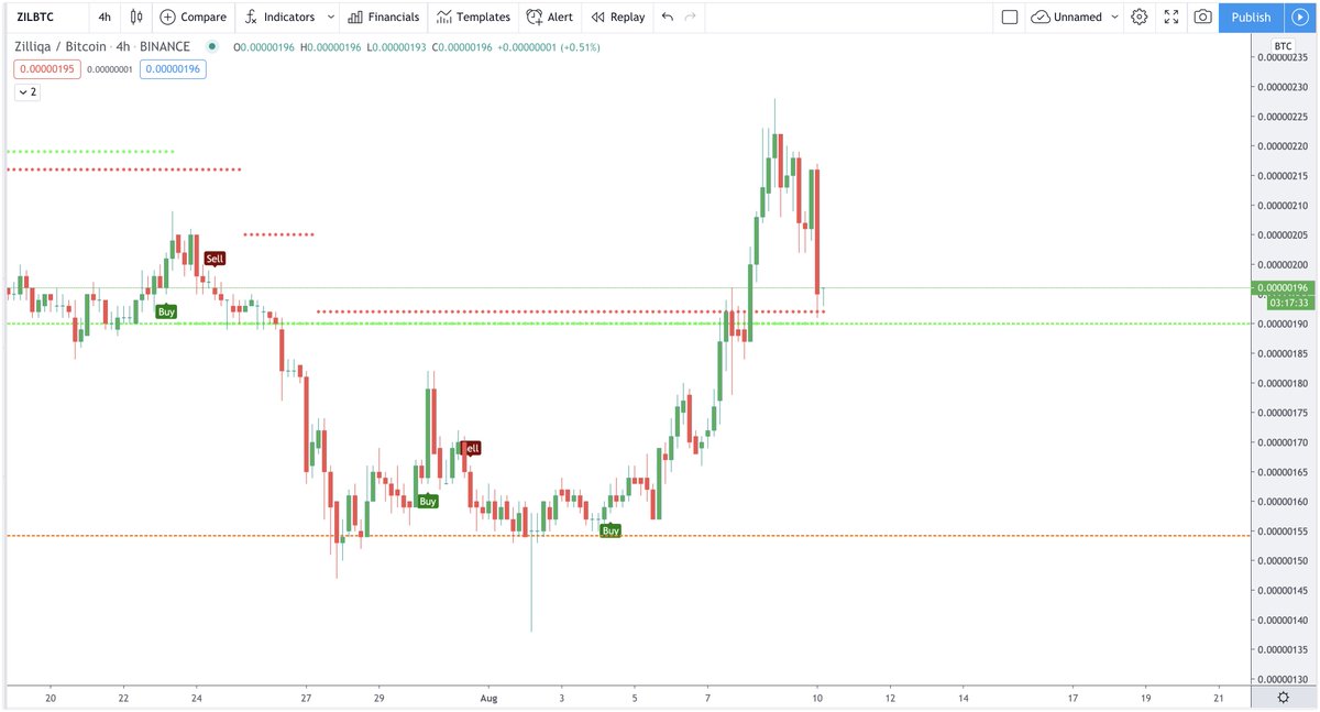 CryptoBoss1984 tweet picture
