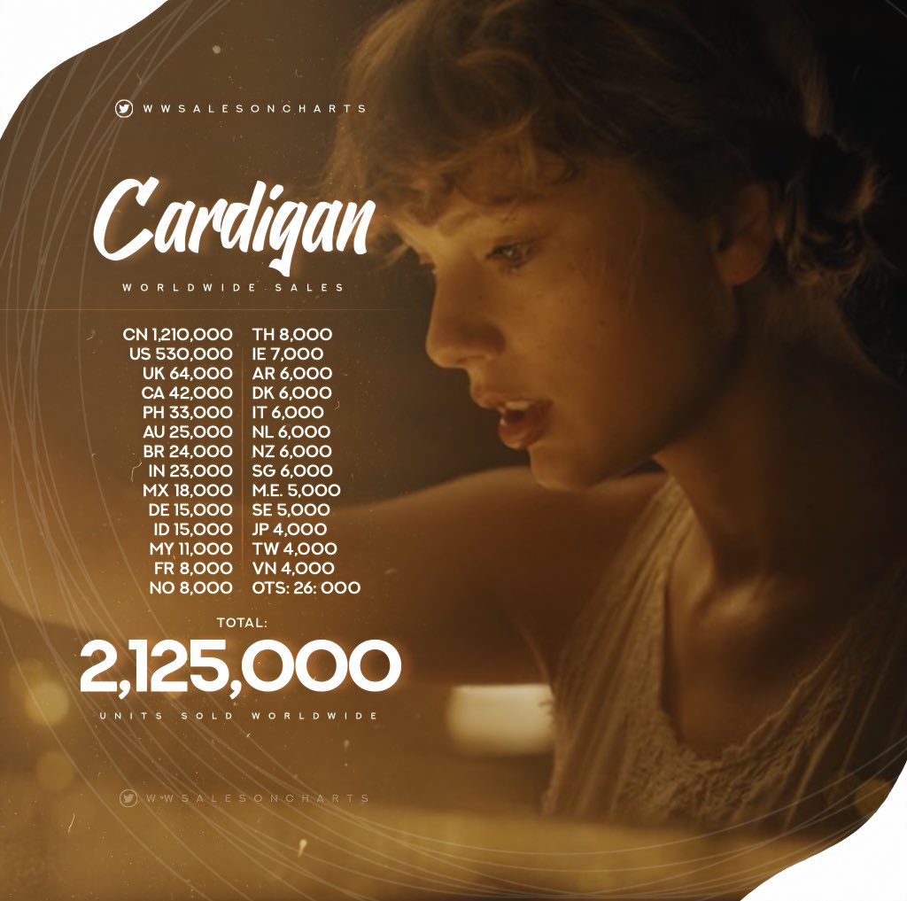 taylor swift cardigan sales