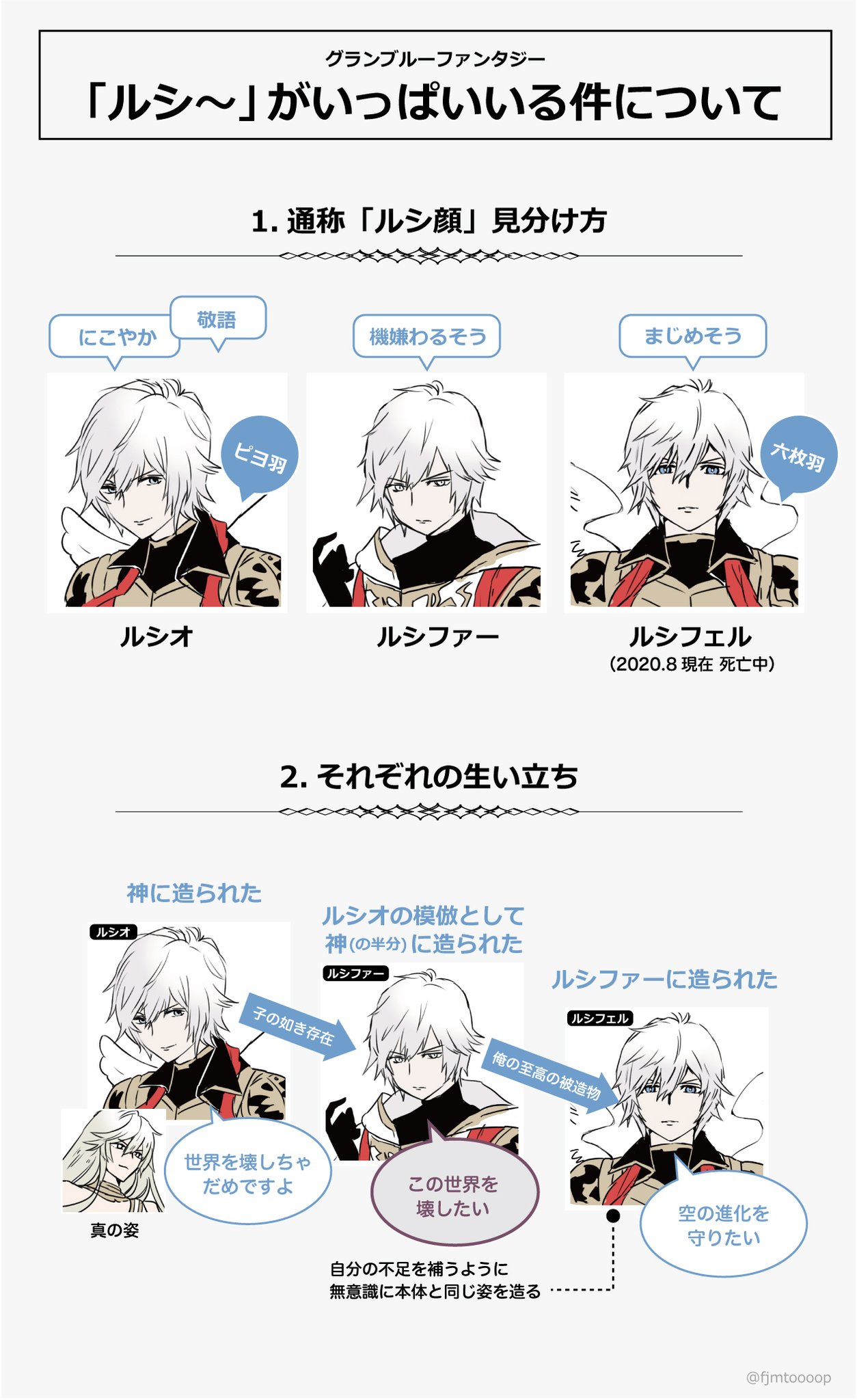 Fjmt 櫻井さんいっぱいいるからどれがどれやら 別々で Vdチョコ 順位入るんだ と呟くフォロワーさんにルシ顔説明の機会を頂けたので見分け方と簡単な関係性を素人なりに纏めてみました へへ 色々省略した初心者向けなのでご容赦を Fjmt 櫻井さんいっぱいいるからどれがどれやら 別々で Vdチョコ 順位入るんだ と呟くフォロワーさんにルシ顔説明の機会を頂けたので見分け方と簡単な関係性を素人なりに纏めてみました へへ 色々省略した初心者向けなのでご容赦を