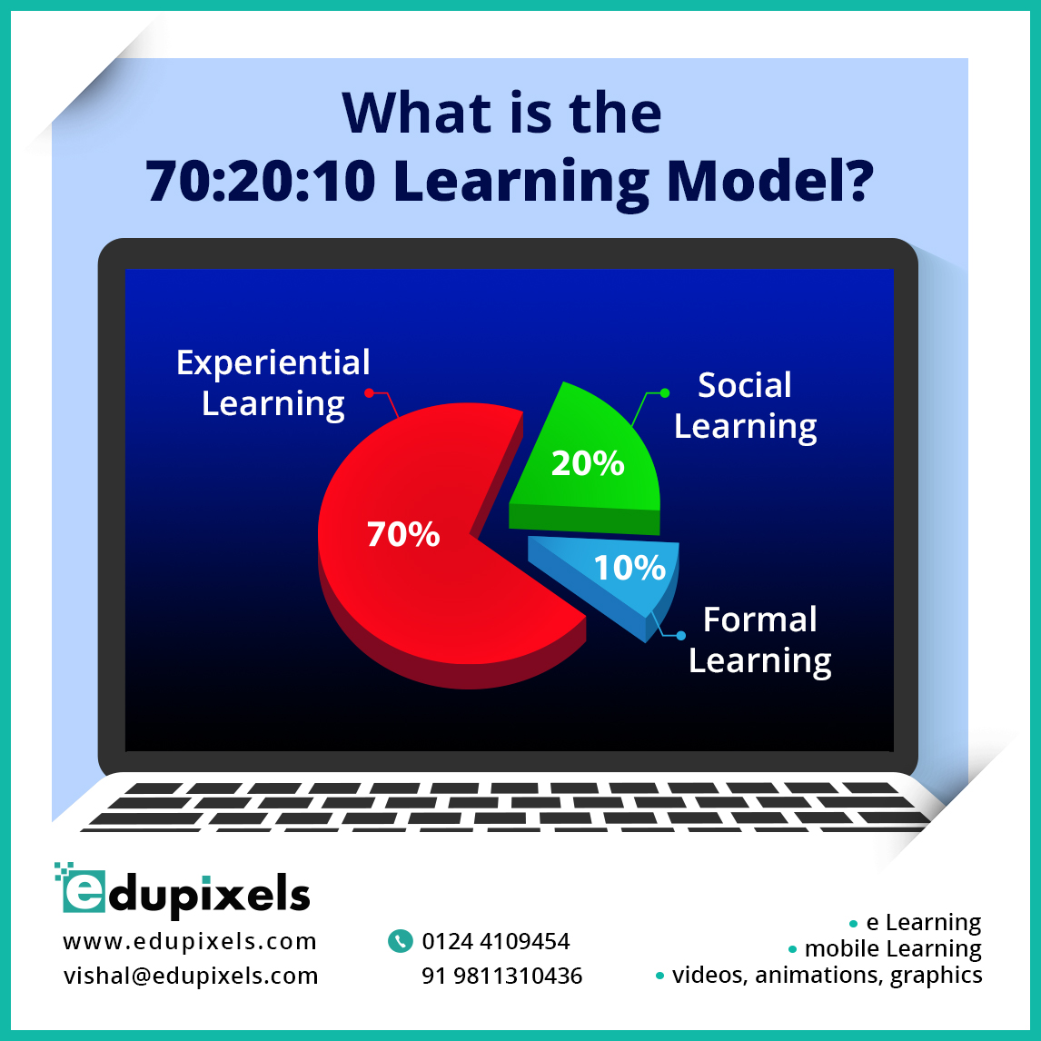 Edupixelindia's tweet photo. What is the 70:20:10 Learning Model?

Want to know more about this model? Call us...

#elearning #edupixels #learning #learningmodel https://t.co/lL0c9QEeTJ